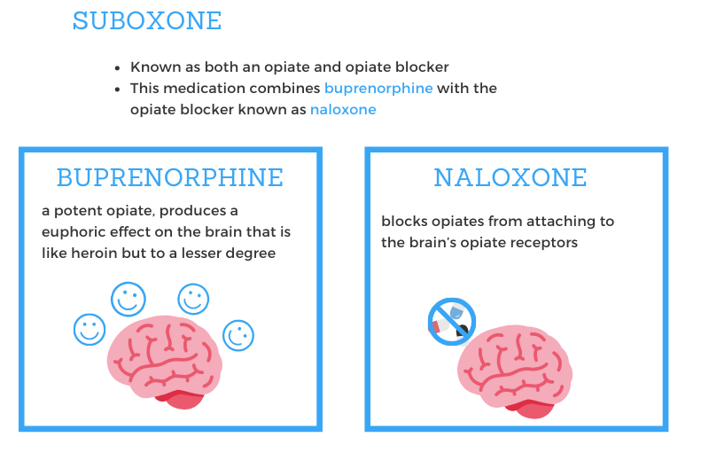 Suboxone MAT