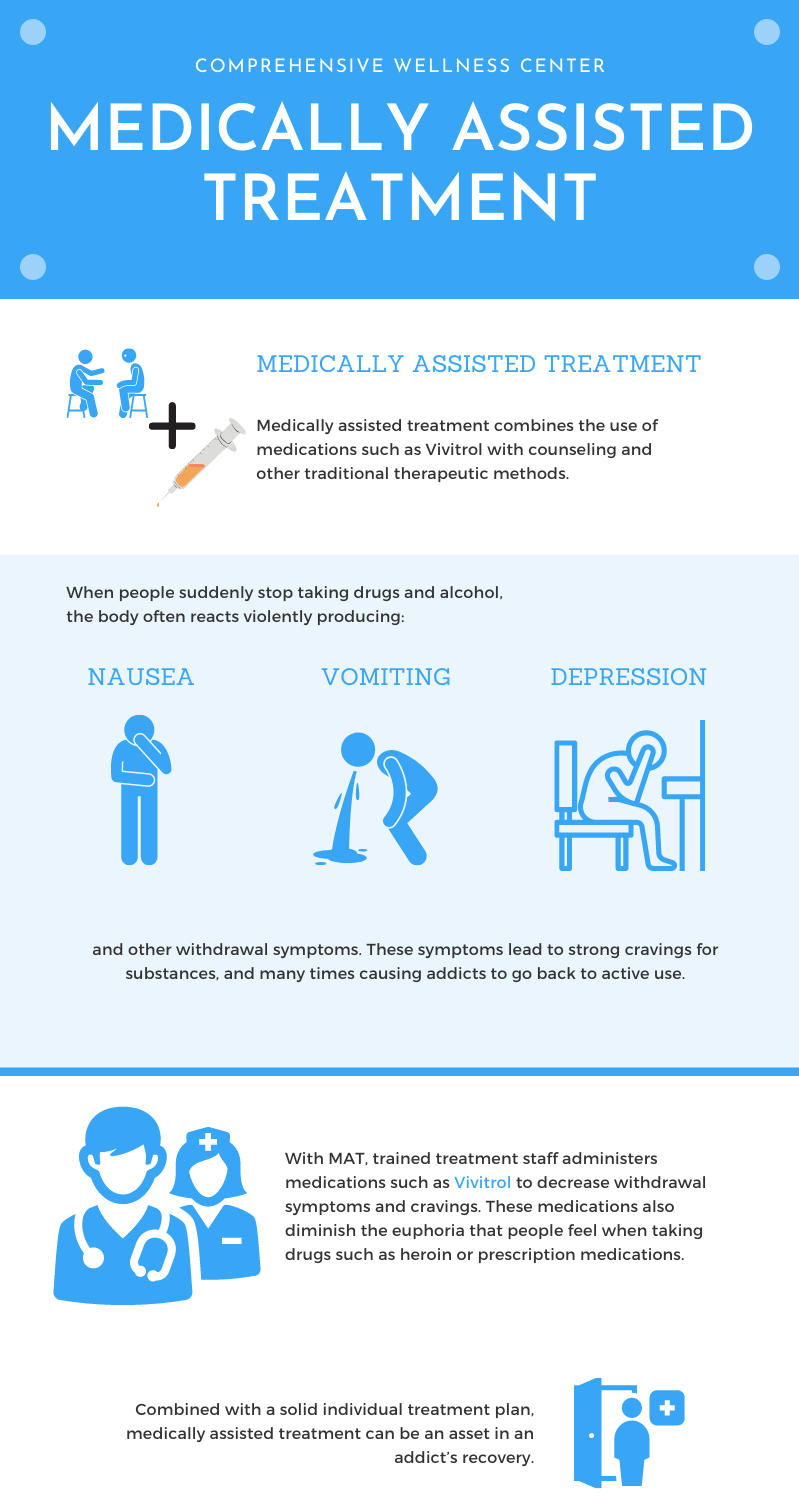 Medically Assisted Treatment