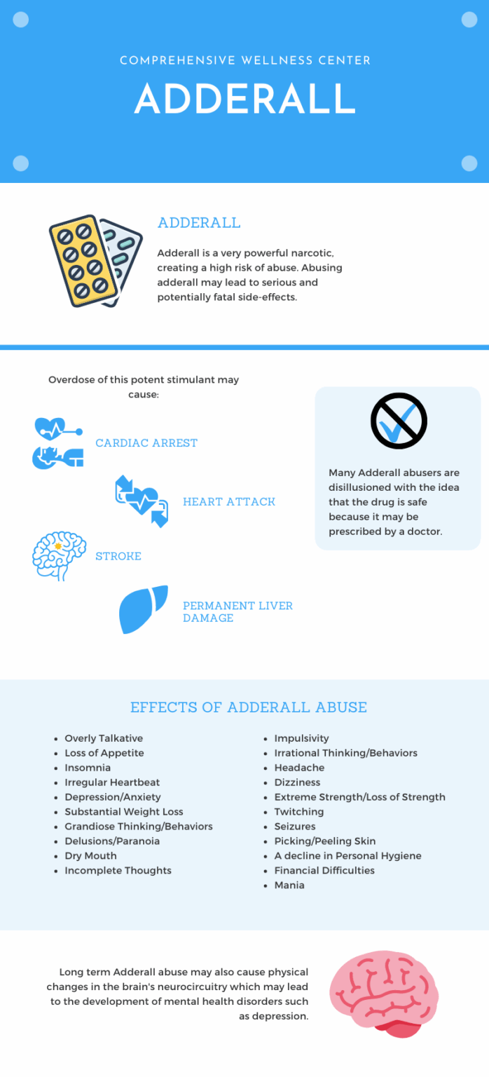 How to focus on adderall image