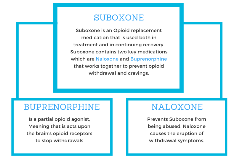 Buprenorphine