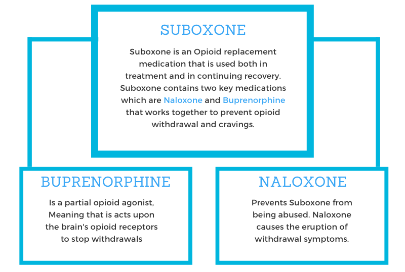 Suboxone