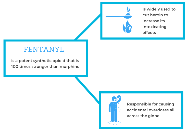 What To Know About Fentanyl - Lifeworks Northwest