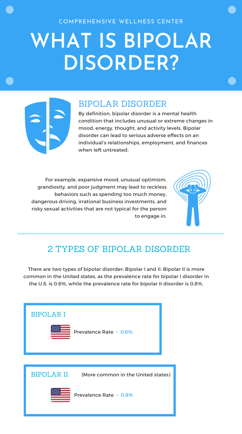 What is Bipolar Disorder