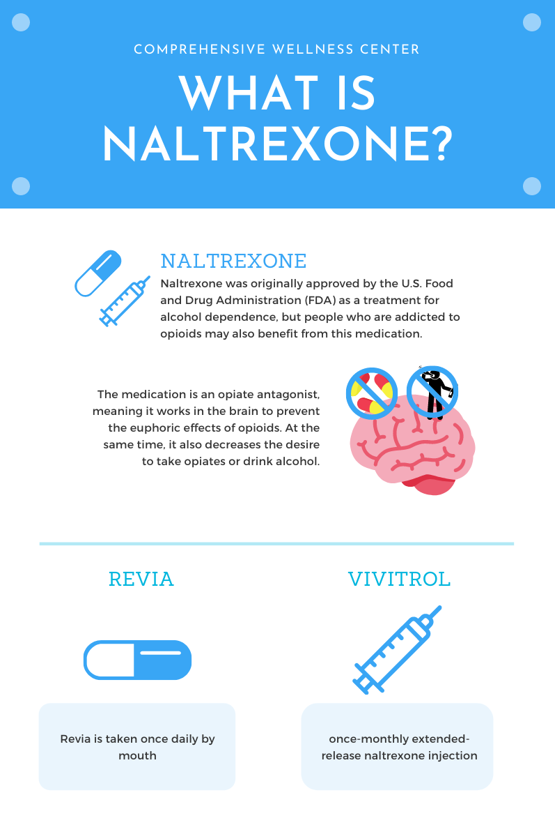 Naltrexone