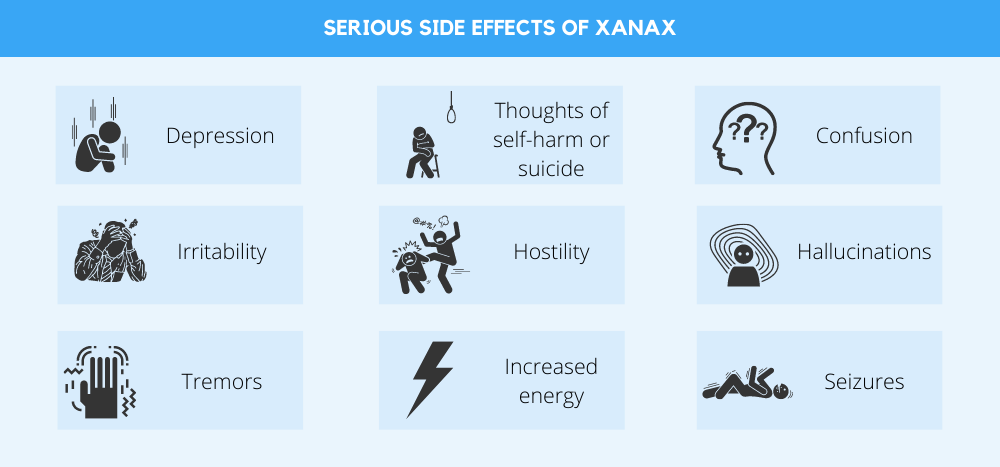 Severe side effects of using Xanax 