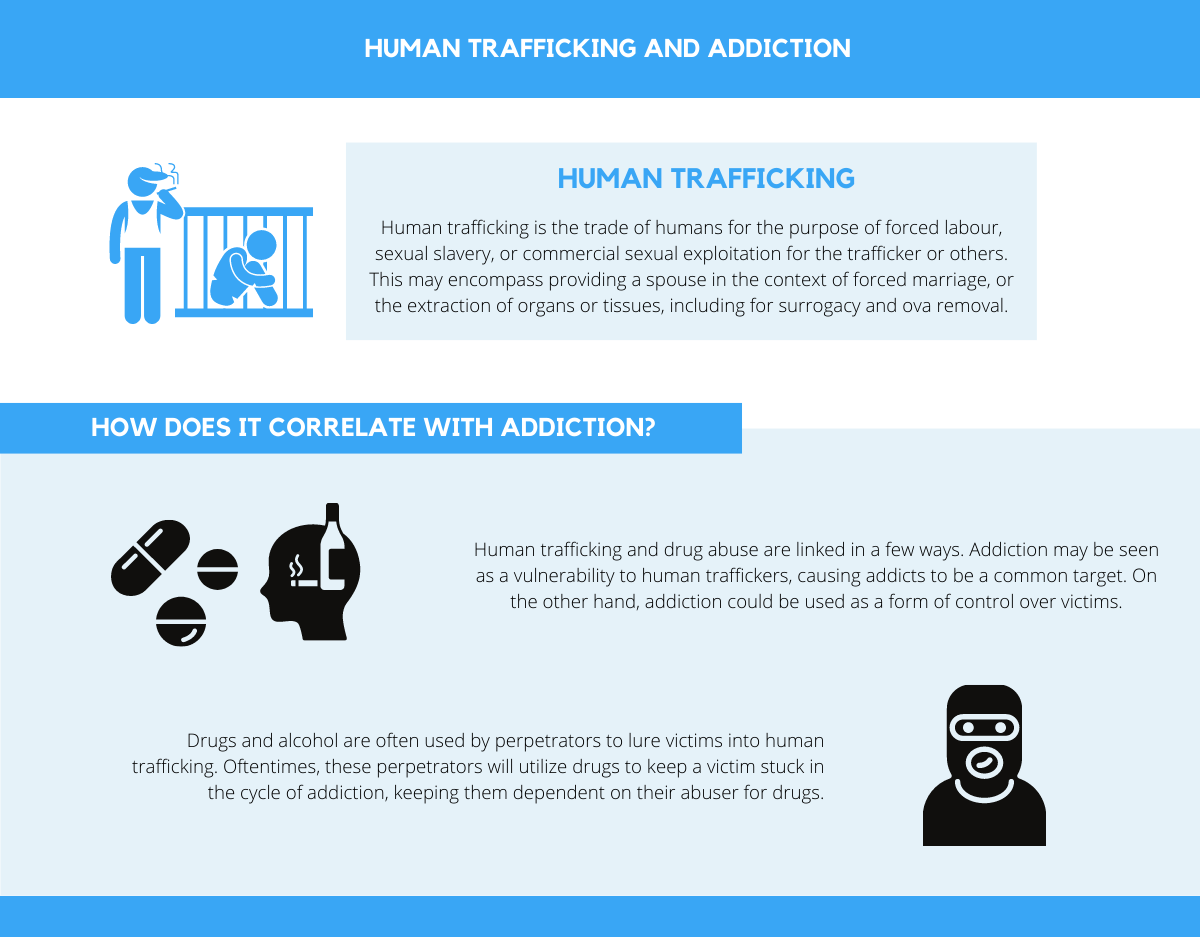 human trafficking and addiction