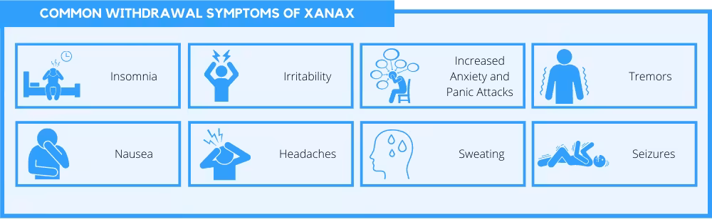 Xanax Withdrawal Symptoms