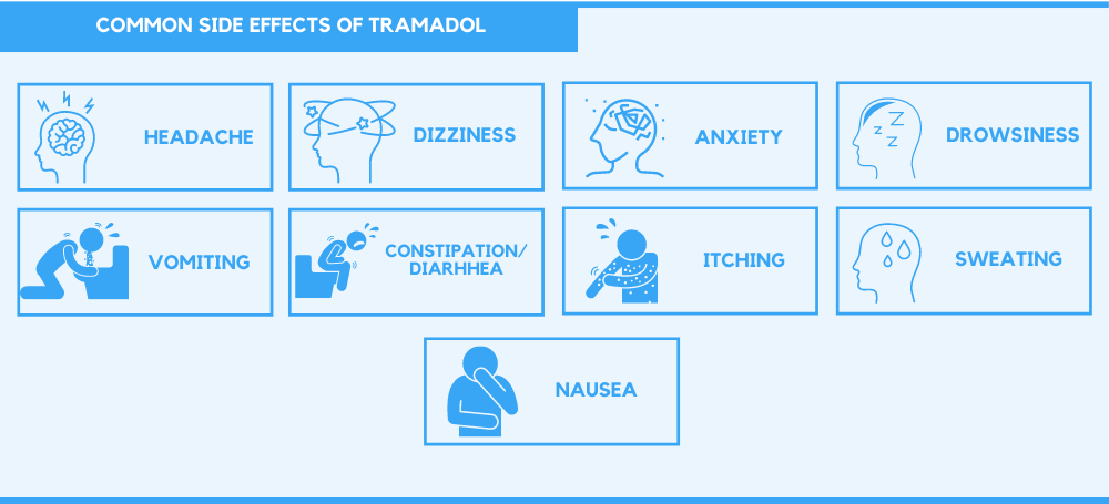 Common Side Effects of Tramadol