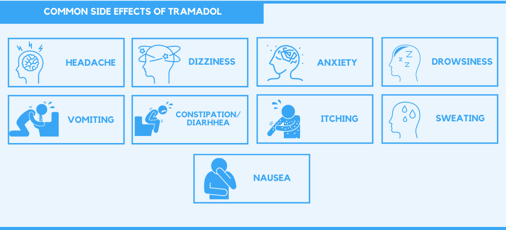  vanliga biverkningar av Tramadol