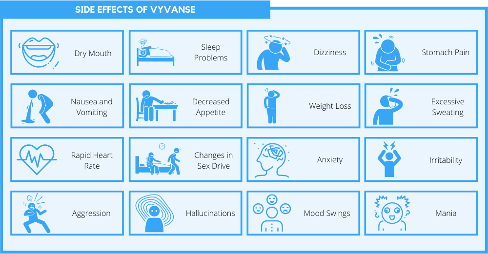 side effects of Vyvanse