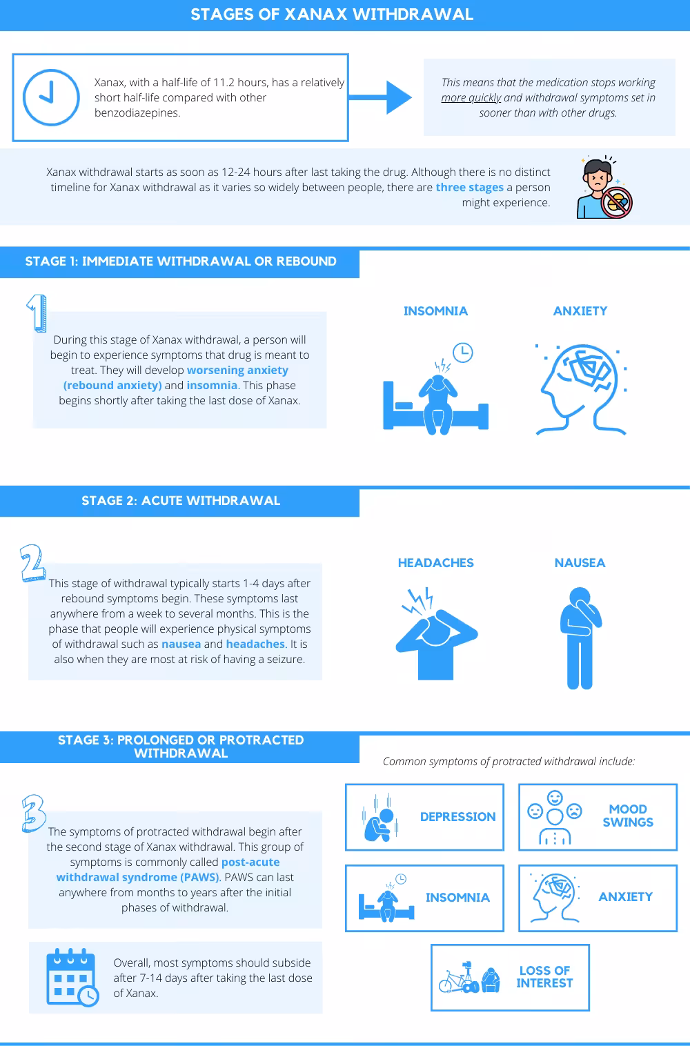 Stages of Xanax Withdrawal