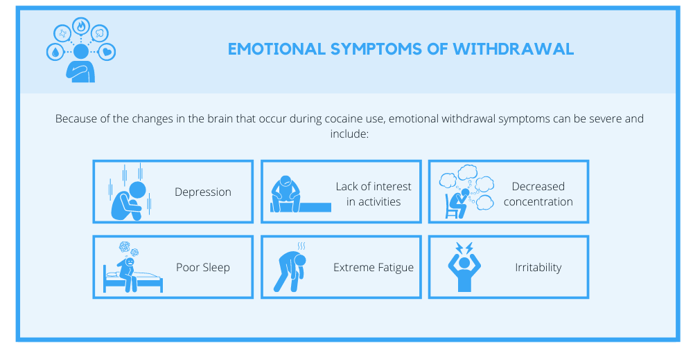 emotional symptoms of withdrawal