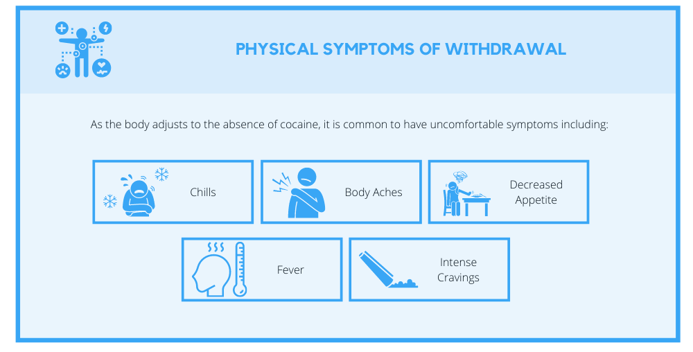 Physical symptoms of withdrawal