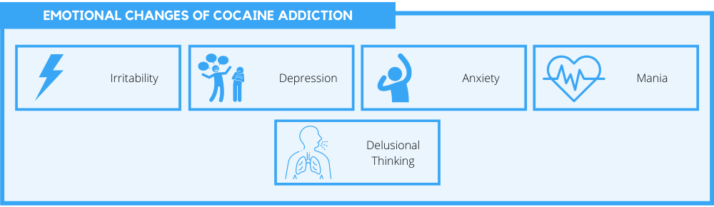 emotional changes of cocaine addiction