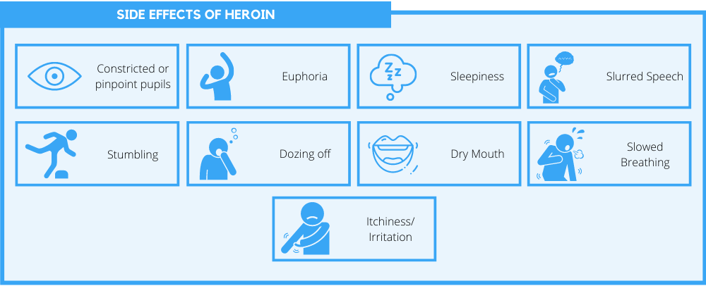 side effects of heroin