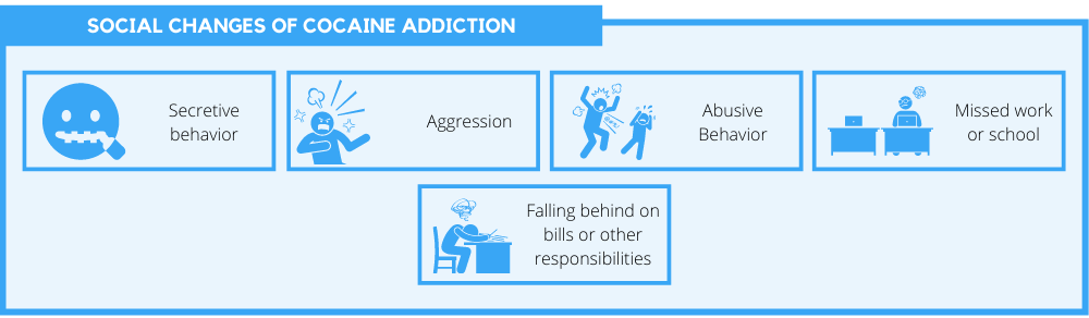 social changes of cocaine addiction
