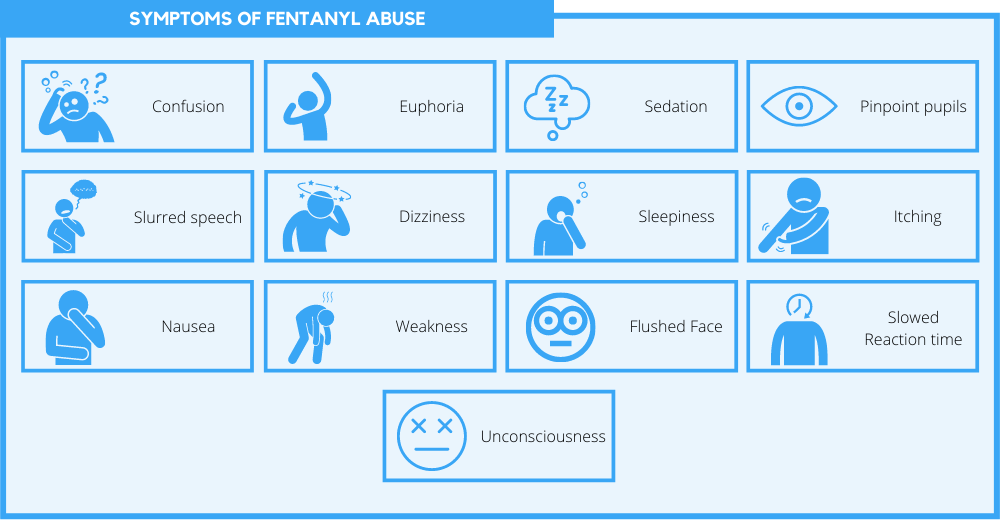 Symptoms of fentanyl abuse