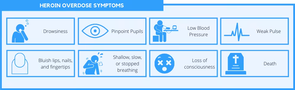 Heroin Overdose Symptoms