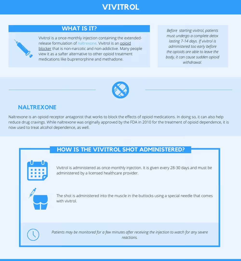 vivitrol-infographic - Comprehensive Wellness Centers Vivitrol